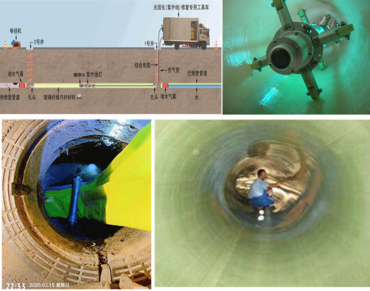 周矶办事处UV-CIPP内衬修复