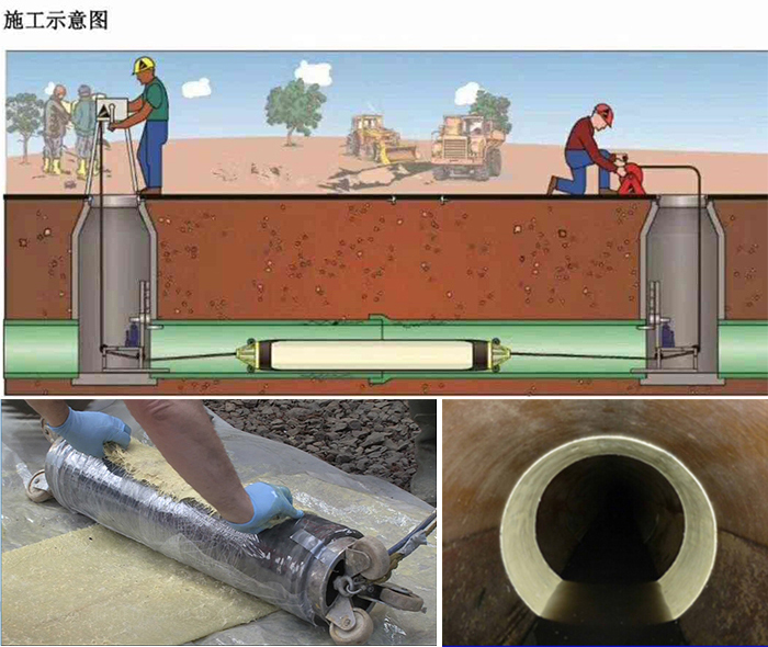 周矶办事处管道局部点状修复